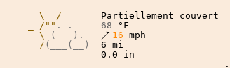 Météo à Le Castelet
