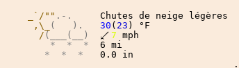 Météo à Grosbliederstroff