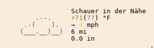 Wetter in Niederau