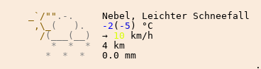 Wetter in Weißenfels