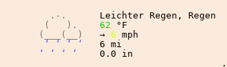 Wetter in Malschwitz