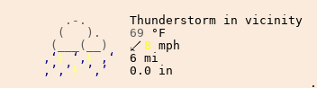 Weather in Thames Ditton