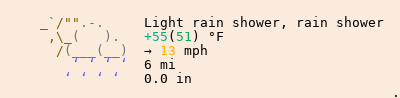 Weather in Aston