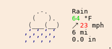 Weather in Oxford