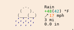 Weather in Llanwrda