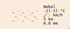 Wetter in Auetal