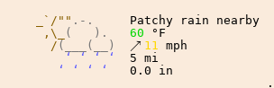 Weather in Wexford