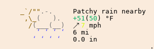 Weather in Ferns