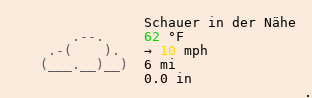 Wetter in Nauen