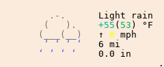 Weather in Stoke-On-Trent