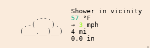 Weather in Nottingham