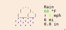 Weather in Leek