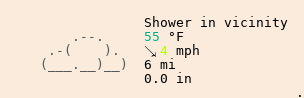 Weather in Holywell