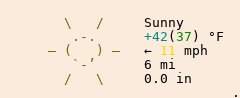 Weather in Macclesfield