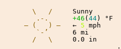 Weather in Holyhead