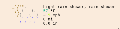 Weather in Y Fali