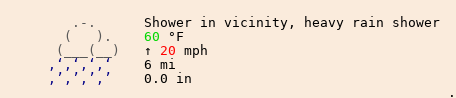 Weather in High Peak