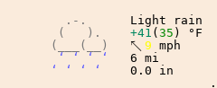 Weather in Dublin