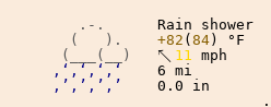 Weather in Oldham