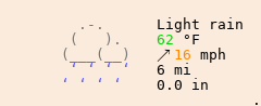 Weather in Littleborough
