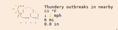 Weather in Peace River