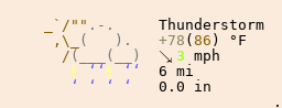 Weather in Carmen