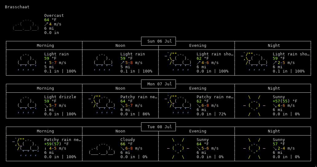 Weather in Brasschaat, Belgium