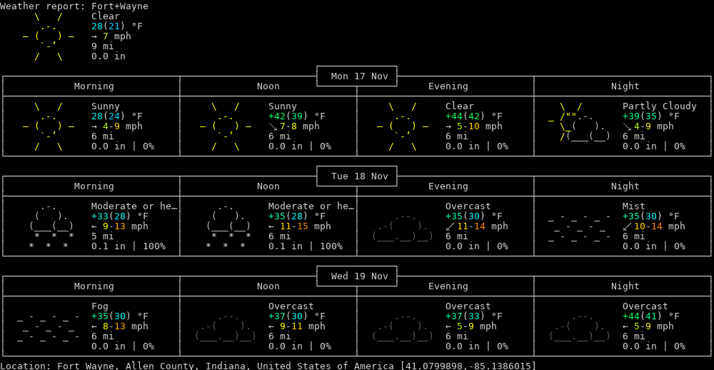 Current Weather in Fort Wayne