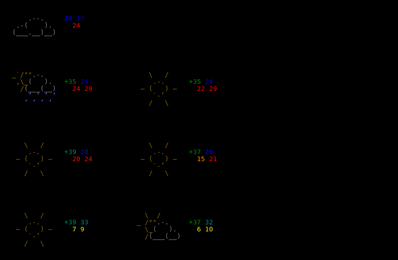 Current Weather in Fort Wayne