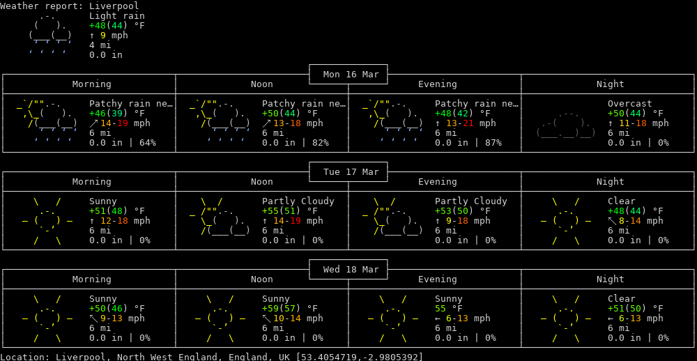 Weather in Liverpool