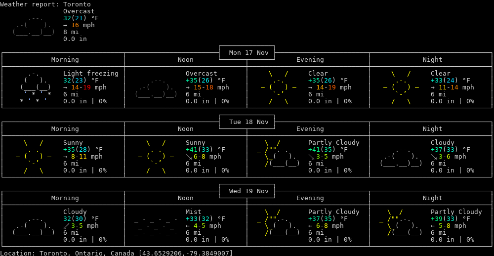 Current Weather in Toronto